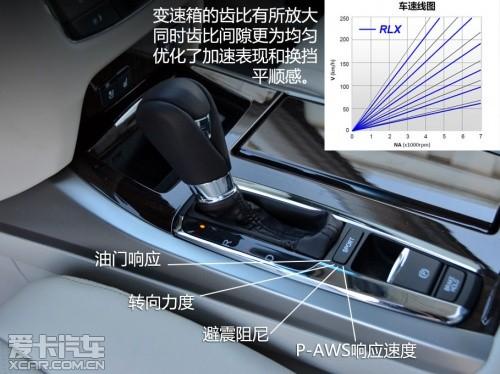 �����Լ�ک��RLX