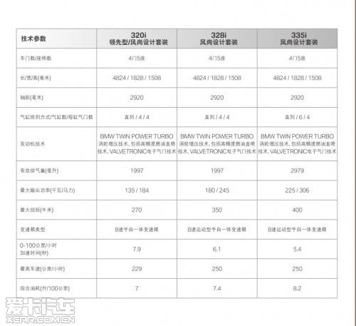 ����3ϵGT������Ϣ