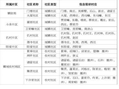 ��ɽ����¥�������滮һ����