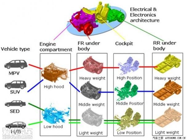 CMF��Common Module Family��ģ�黯ƽ̨