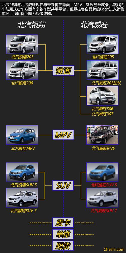 ������/������ͬ�� ������������2��SUV