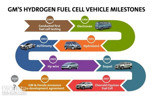 ͨ�ñ��������ȼ�ϵ��