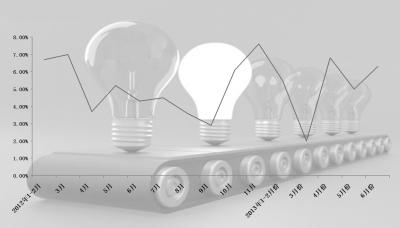 2012������ȫ����õ���ͬ�������仯ͼ