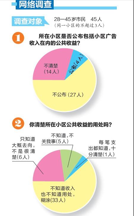 С���������Ӧ��ҵ�� ��ҵ��������