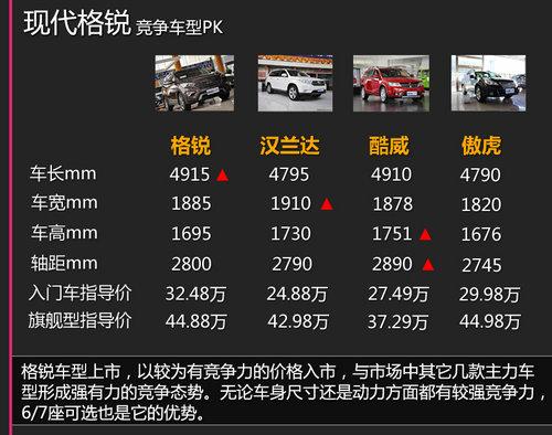 �ִ������³�ѧ��