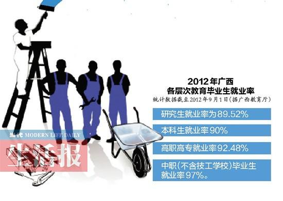 ������ְ����ҵ�ʸ��ڱ����� ������