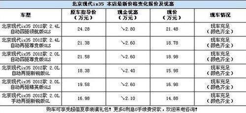 �ִ�ix35�����ػ�2.8�� �����о�ϲ