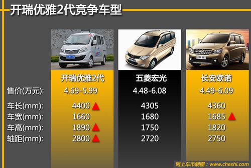 ��4.69-5.99��Ԫ ��������2���³�ѧ��