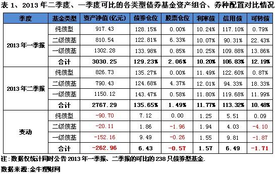 �����ȡ�һ���ȿɱȵĸ�����ծȯ�����ʲ���ϡ�ȯ�����öԱ����