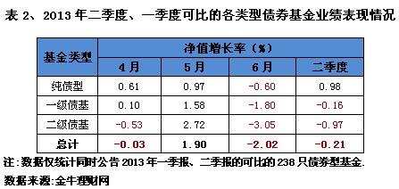 �����ȡ�һ���ȿɱȵĸ�����ծȯ����ҵ���������