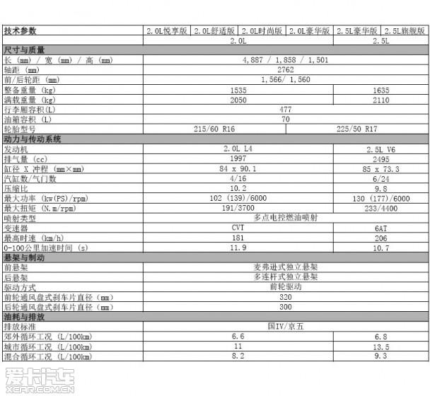 ��ŵ��γ�Ȳ���