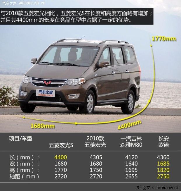 ������������ͨ������������2013�� S 1.5L ������