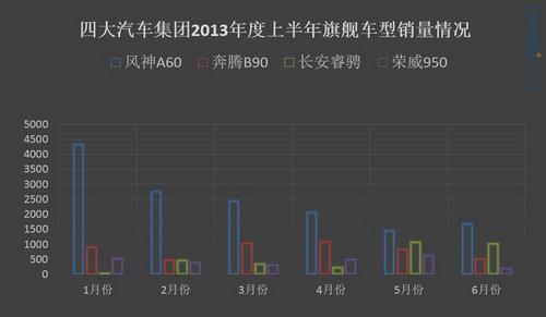 �����߶˳�����������