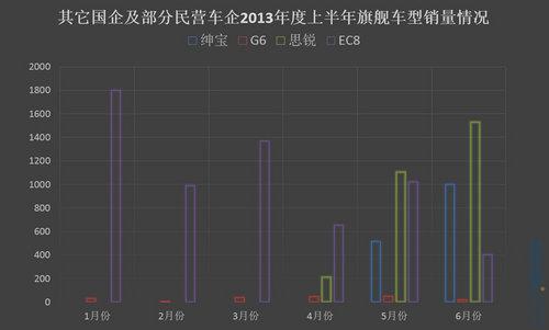 �����߶˳�����������