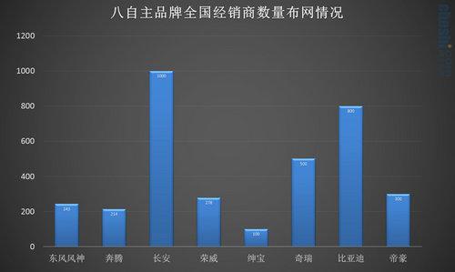 �����߶˳�����������