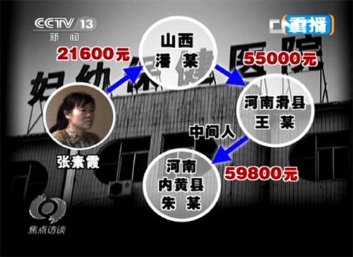 张素霞以21600元的价格把刚出生的婴儿卖给了山西的潘某;潘某以55000元把孩子卖给了河南滑县的王某,经过中间人的介绍,孩子最终以59800元卖给了河南内黄县梁庄镇的朱某。