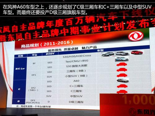 �붫�����A60��ƽ̨ ȫ��C���γ�����