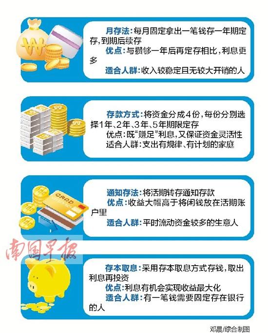 ���Ǯ�ֿ�������� 