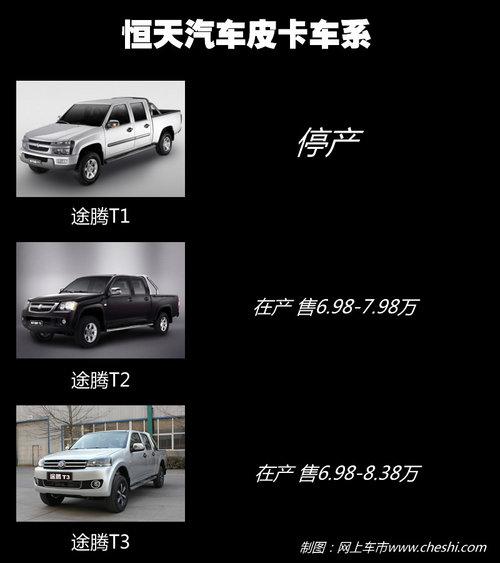 ������������ ������������SUV/MPV�г�