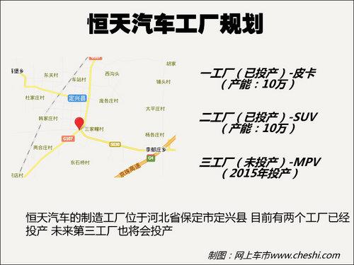 ������������ ������������SUV/MPV�г�