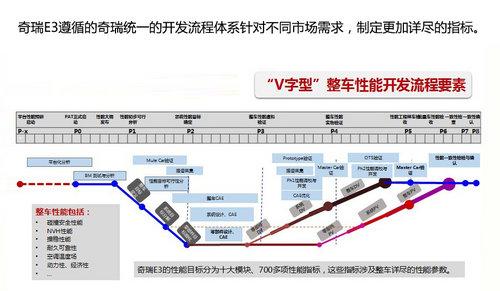 �������4AT�з� E3�����������Ľ���