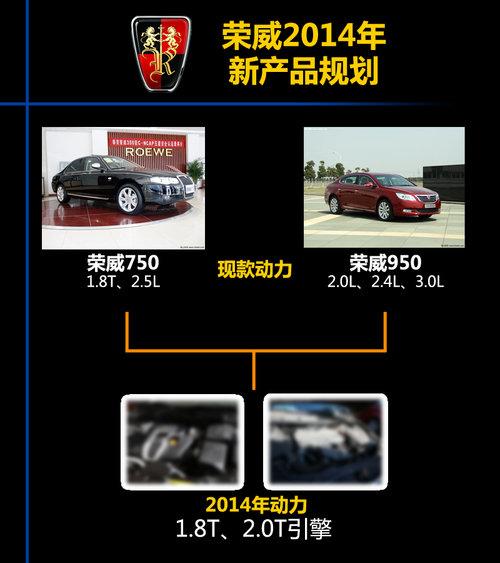 ������MG�滮 С������ѹ/SUV��������