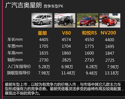 �ۼ�5.28-7.98�� �������������³�ѧ��