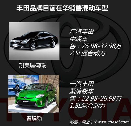 1.5L������+��� ���￨�����춯�����