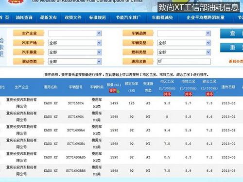 Ԥ��8.28���� ��������XT��8��28������