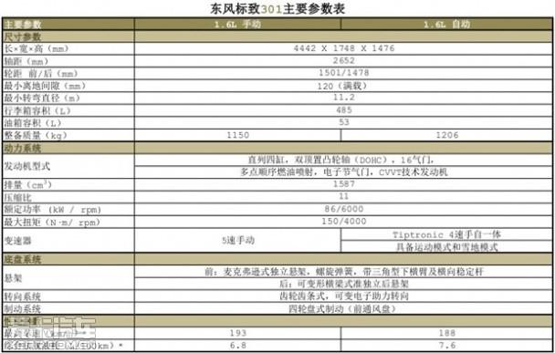【东风标致301参数信息】