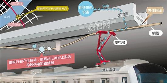 杭州地铁抛锚:3个月前发现设备问题未即时更换