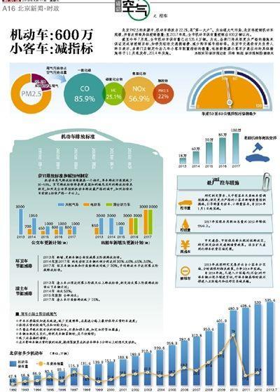 ��������600�� С�ͳ�����ָ��