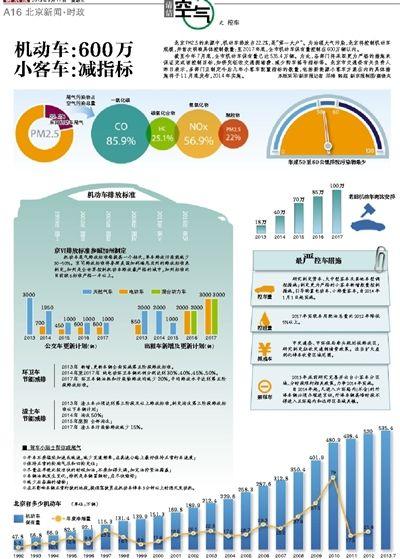 ��������600�� С�ͳ�����ָ��