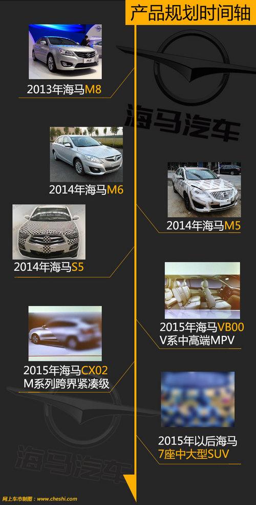 ���д���SUV���� ����δ��ս�Թ滮�ع�