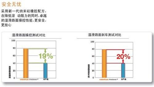 ����S�����׺�̩��̥ ��S350L�����䱸