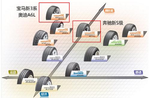 ����S�����׺�̩��̥ ��S350L�����䱸