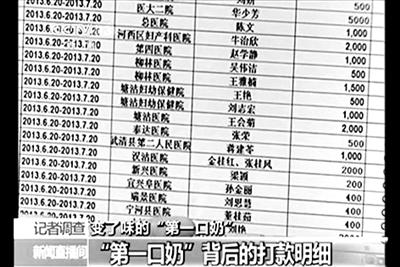 央视曝光的一份CMDA妇幼项目计划的支出名单。央视视频截图