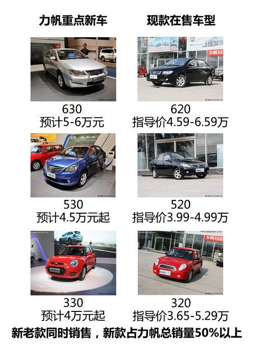 �����滮�ع� �ƶ��SUV/MPV��1.2T����