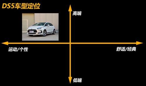 ������ܻ���������� ˭��DS5��������