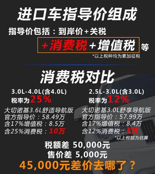 ����������˰��13% �´���3.0����8��Ԫ