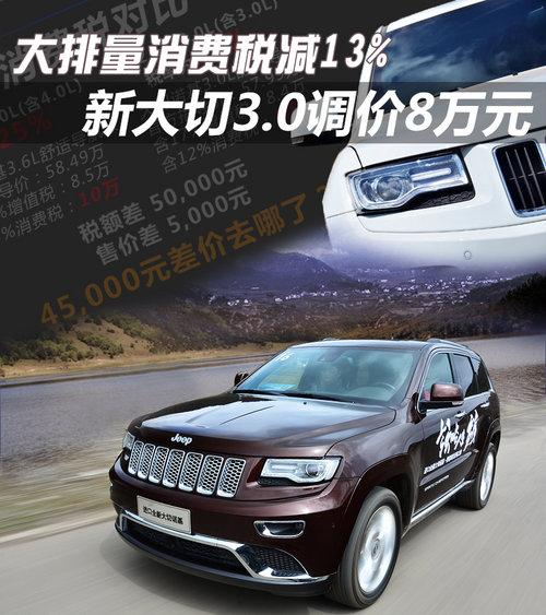 ����������˰��13% �´���3.0����8��Ԫ