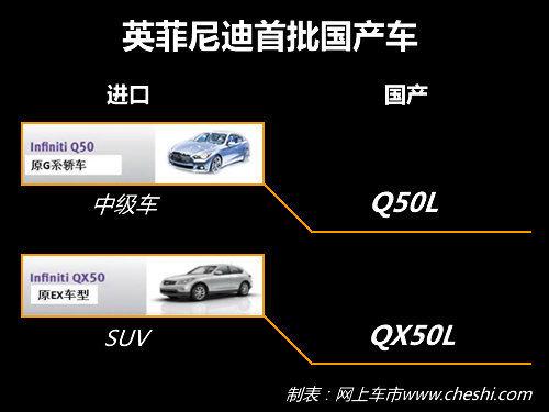 英菲尼迪Q50明年3月上市 4S店将达80家