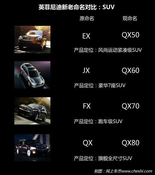 英菲尼迪Q50明年3月上市 4S店将达80家