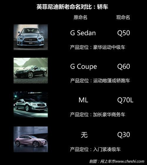 英菲尼迪Q50明年3月上市 4S店将达80家