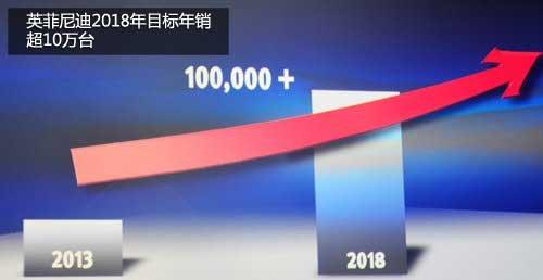 英菲尼迪Q50明年3月上市 4S店将达80家