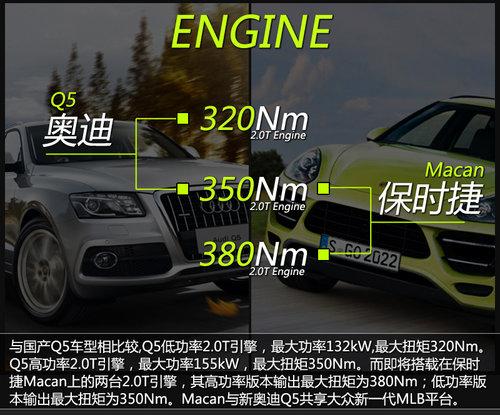 保时捷Macan明年4月入华 预售50-70万元