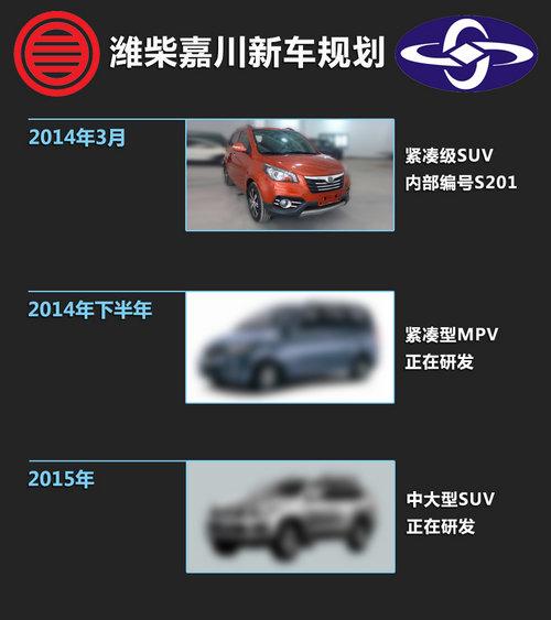 两款SUV领衔 潍柴嘉川未来两年规划解读