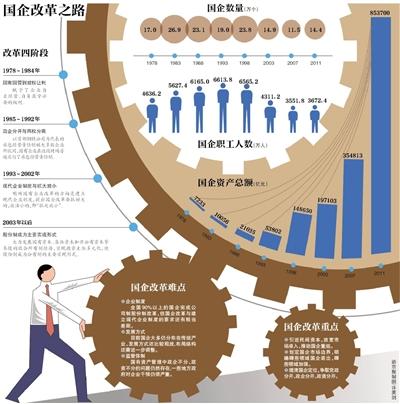 召开时间:1988年9月26日至30日   出席人数:中央委员162人,候补中央