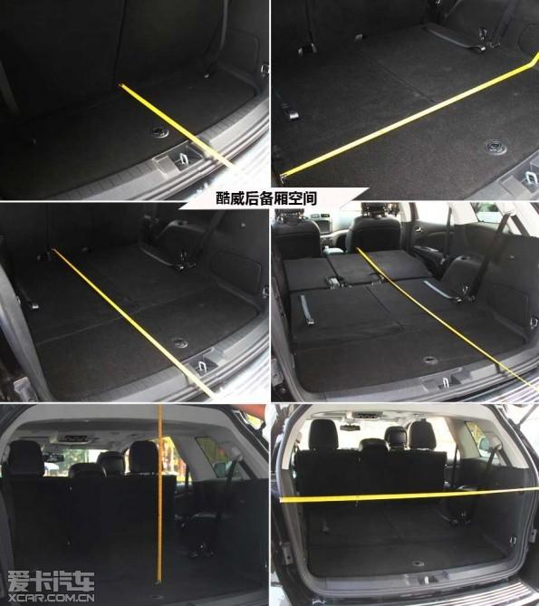 道奇酷威;对比;汉兰达