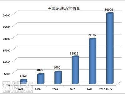 Ӣ����Ϲ���